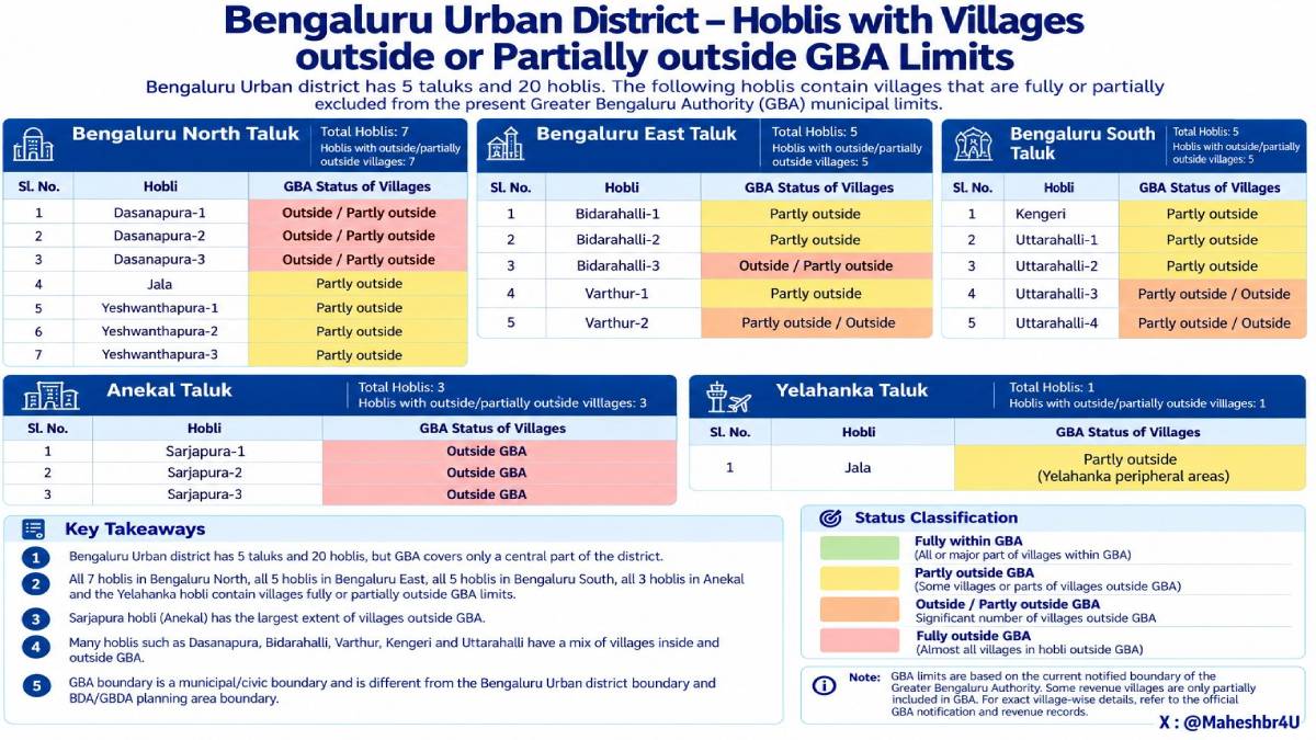 Karnataka Expands BWSSB Jurisdiction Across Bengaluru Urban District Beyond GBA Limits
