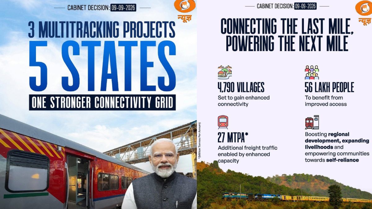 Cabinet Approves ₹10,783 Crore Railway Projects Across Five States, to Cover 656 Km