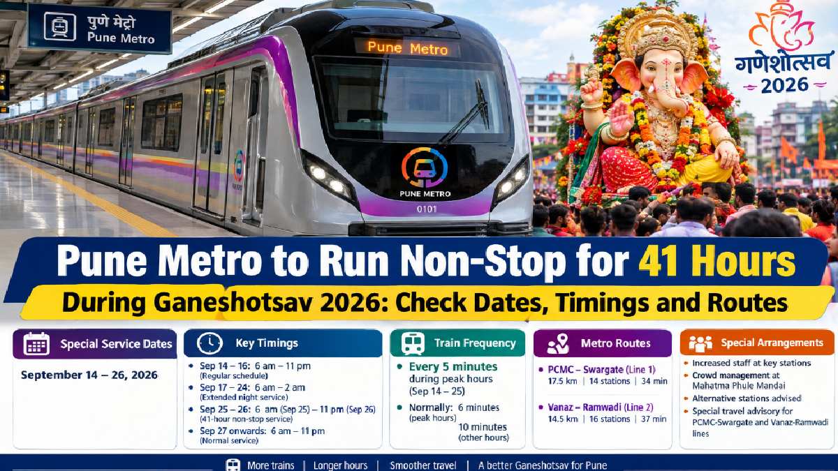 Pune Metro to Run Non-Stop for 41 Hours During Ganeshotsav 2026: Check Dates, Timings and Routes