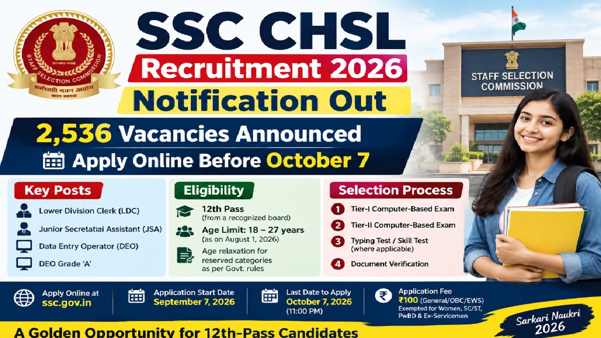 SSC CHSL Recruitment 2026 Notification Out: 2,536 Vacancies Announced, Apply Online Before October 7