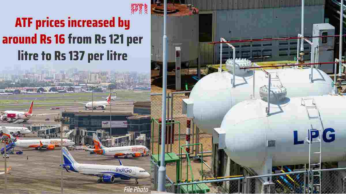 ATF and commercial LPG prices increased in India | Photo Credit: https://x.com/PTI_News I https://www.magnific.com