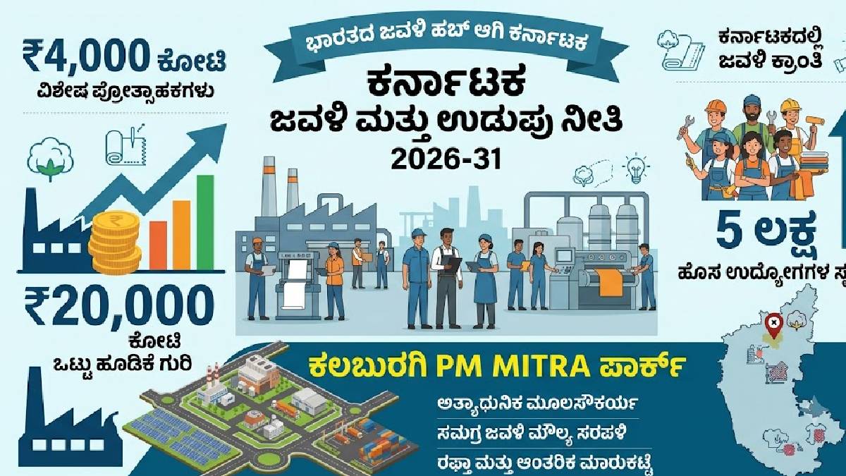 ಜವಳಿ ಉದ್ಯಮಕ್ಕೆ ಸರ್ಕಾರದ ಮೆಗಾ ಪ್ಲ್ಯಾನ್ - 5 ಲಕ್ಷ ಉದ್ಯೋಗ, ₹20,000 ಕೋಟಿ ಹೂಡಿಕೆ ಗುರಿ!!