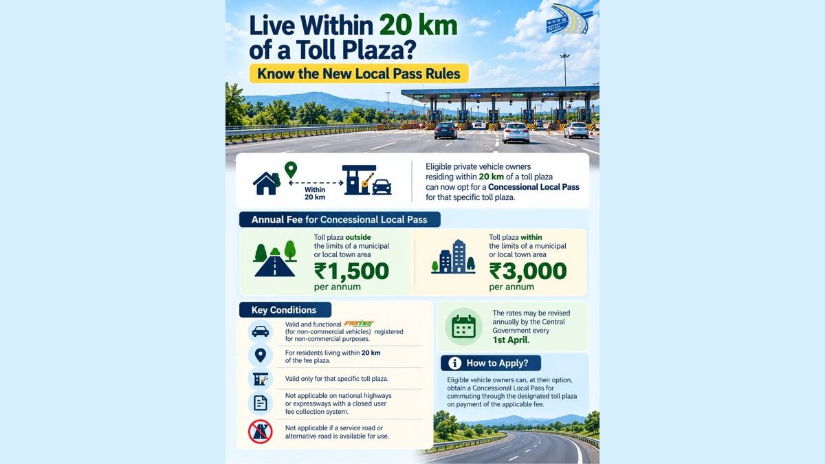 National Highway Toll Pass